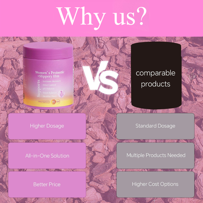 Yummy™ | Juicy Probiotics Gummies